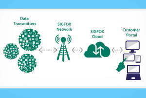 sigfox