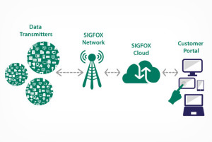 sigfox