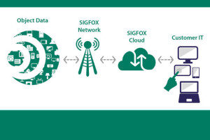 sigfox-illustration0.1