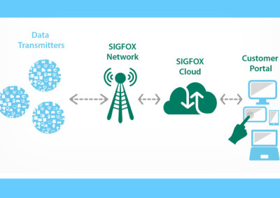 Sigfox