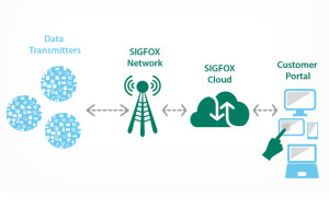 sigfox1.1