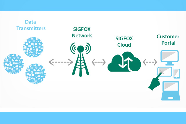 Sigfox