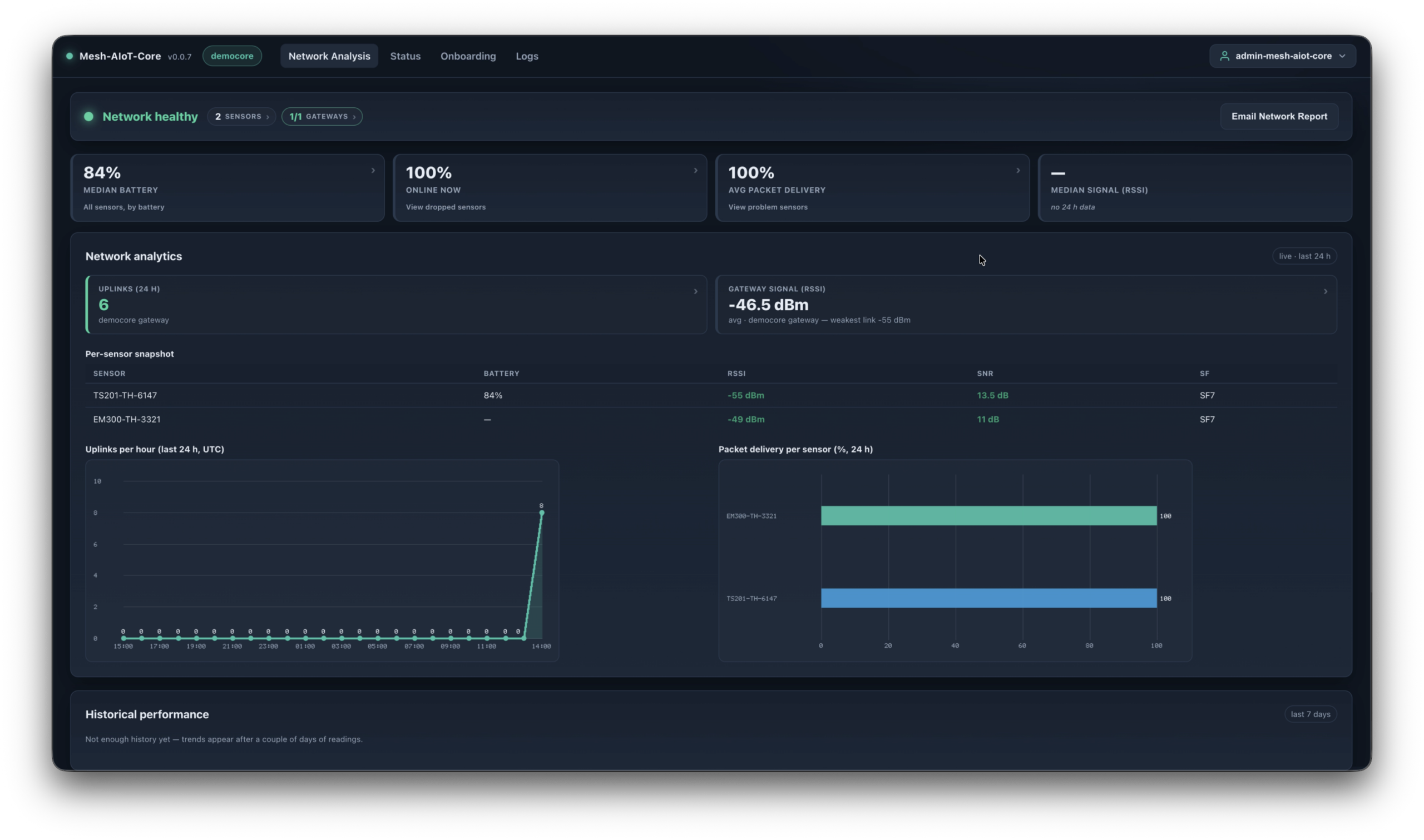 mesh-aiot-core network healthy online dashboard